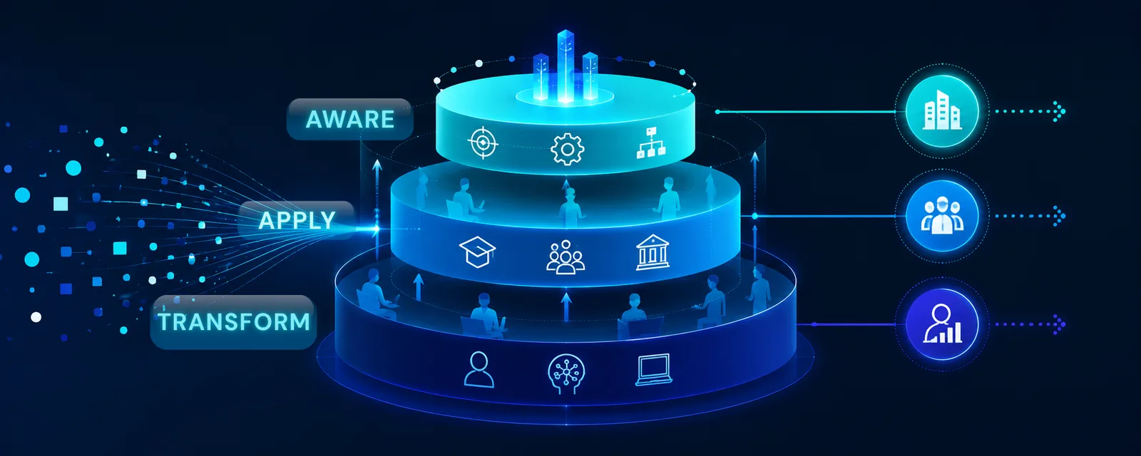 LYRA AI Capability Model diagram